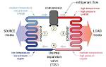 What Is the Function of Evaporator?