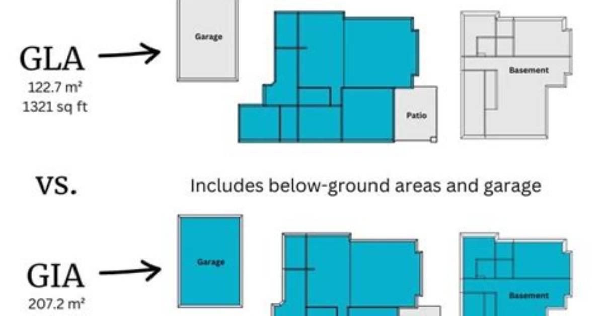 What Is the Gross Internal Floor Area?