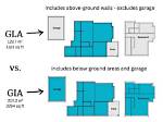 What Is the Gross Internal Floor Area?