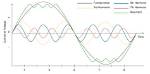What Is the Harmonic Distortion of a Sansui Stereo Receiver?