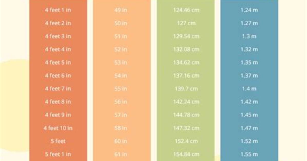 What Is the Height of 6 12 Pitch Roof?