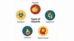 What Is the Major Health Hazard Associated with Wool Industry?