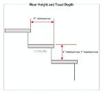 What Is the Maximum Riser Height in a Commercial Space?