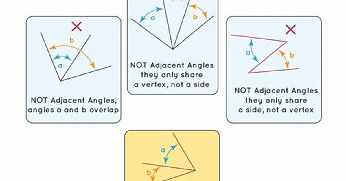What Is the Meaning of Adjacent in Math Terms?