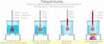 What Is the Melting Point of Ice Cream?