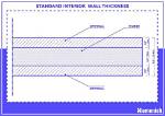 What Is the Minimum Interior Wall Thickness?