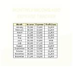 What Is the Monthly Income of Interior Designer?
