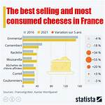 What Is the Most Consumed Cheese in the Us?