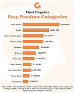 What Is the Most Popular Items Sold on the Internet?