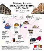 What Is the Most Popular Store for Girls?