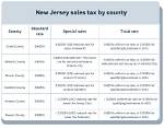 What Is the New Jersey Sales Tax for 2021?