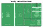 What Is the Perimeter of 10 Acres?