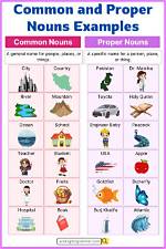 What Is the Proper Noun for Ice Cream?