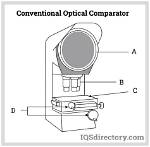 What Is the Purpose of an Optical Cable?