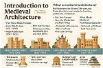 What Is the Purpose of Medieval Architecture?