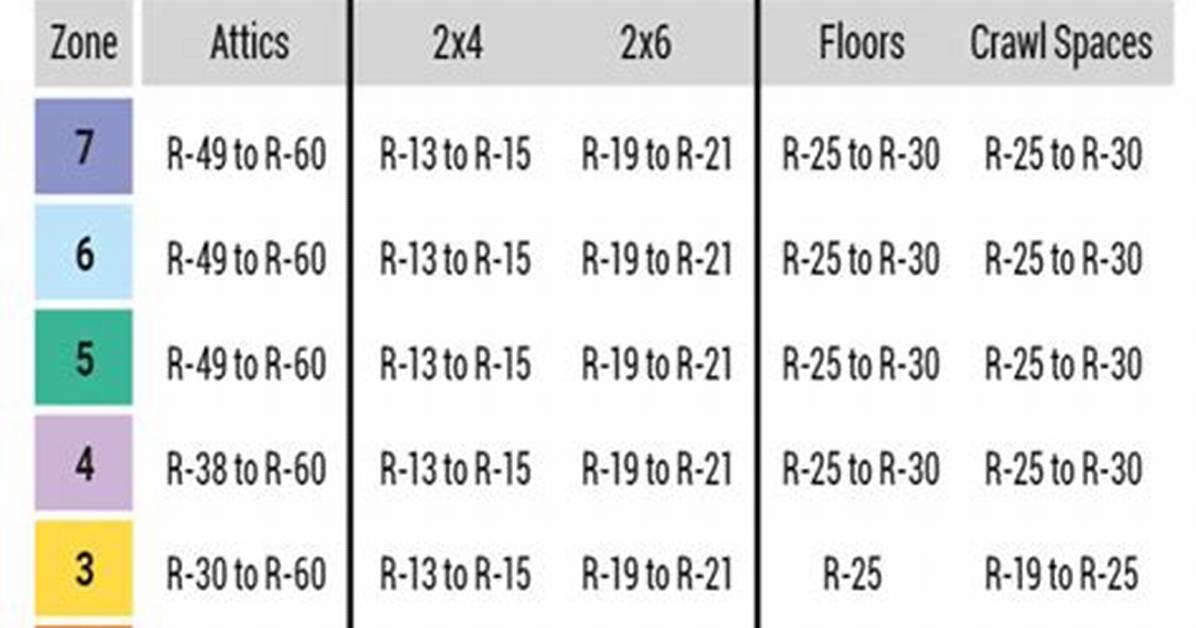 What Is the R-Value of Batts?