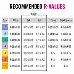 What Is the R-Value of Batts?