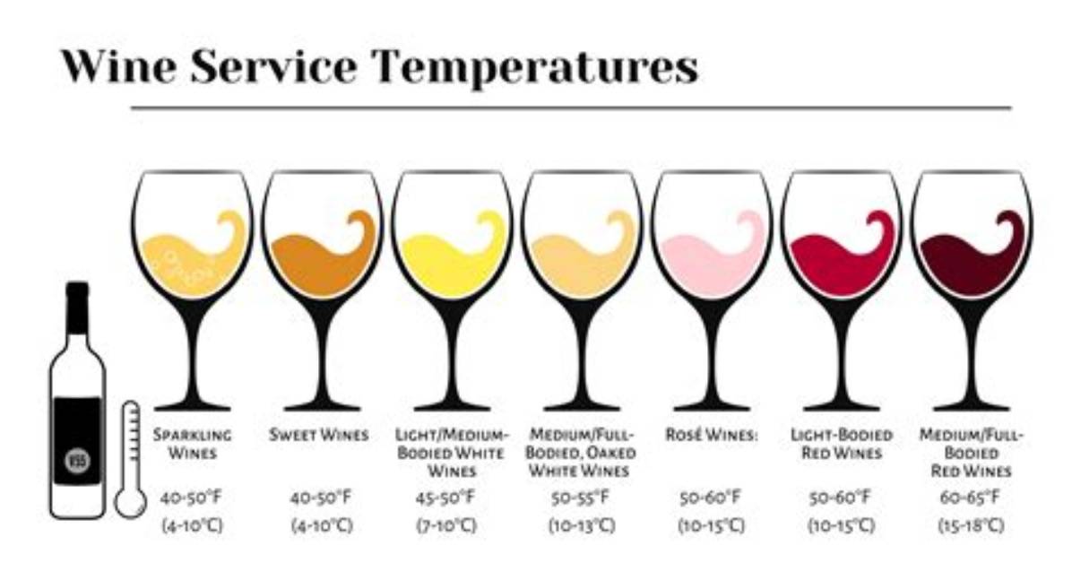 What Is the Serving Temperature of an Ice Cream?