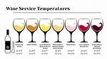 What Is the Serving Temperature of an Ice Cream?