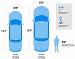 What Is the Size of One-Car?
