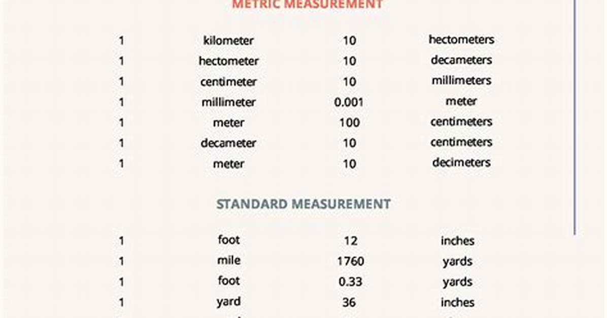 What Is the Standard Length of a Railroad Tie?