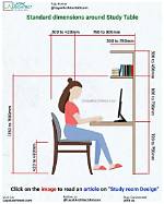 What Is the Standard Size of Study Table?