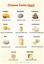 What Is the Tastiest Cheese in the World?