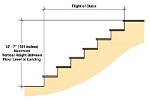 What Is the Tolerance for a Stair Riser?