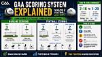 What Is the Type of Scoring System Used in Volleyball?