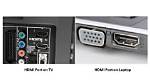 What Is the Use of Hdmi Port in Tv?