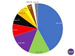 What Is the World Favorite Color?