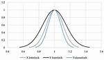 What Is Volume Interlock?