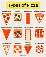 What Is Your Favorite Type of Pizza?