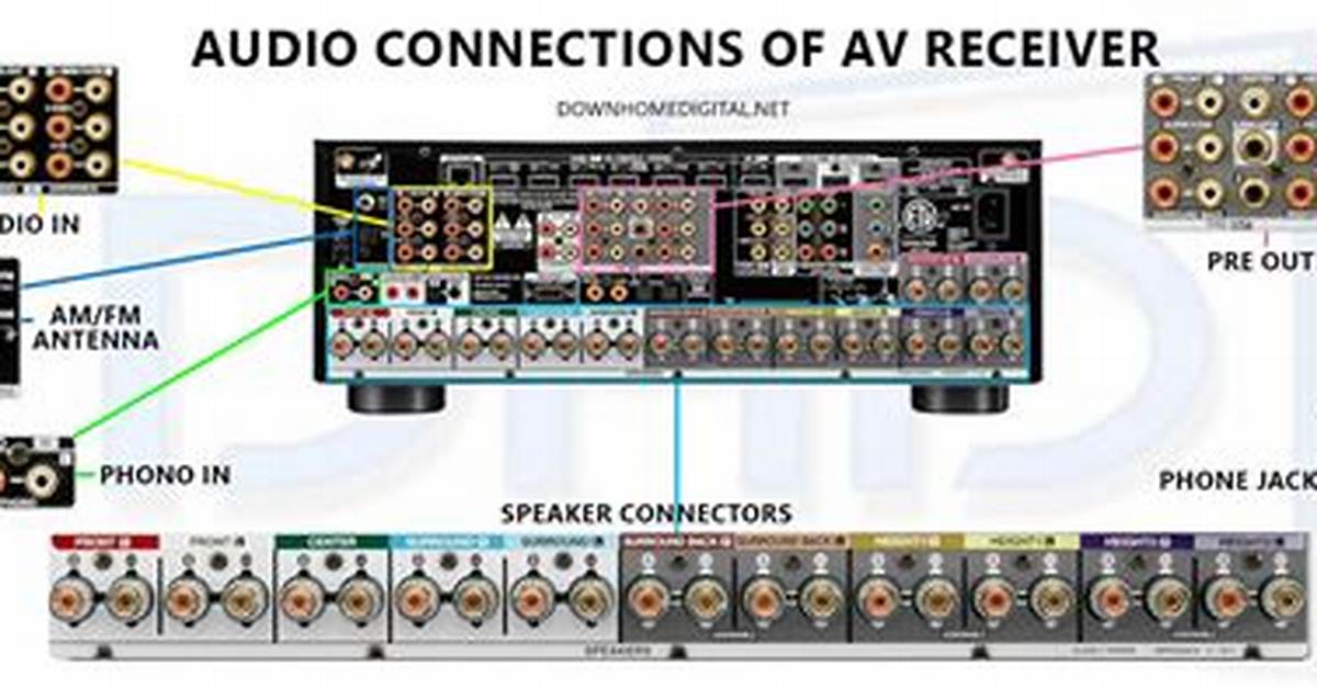 What Kind of Av Receiver Does a Yamaha Rx V775 Have?