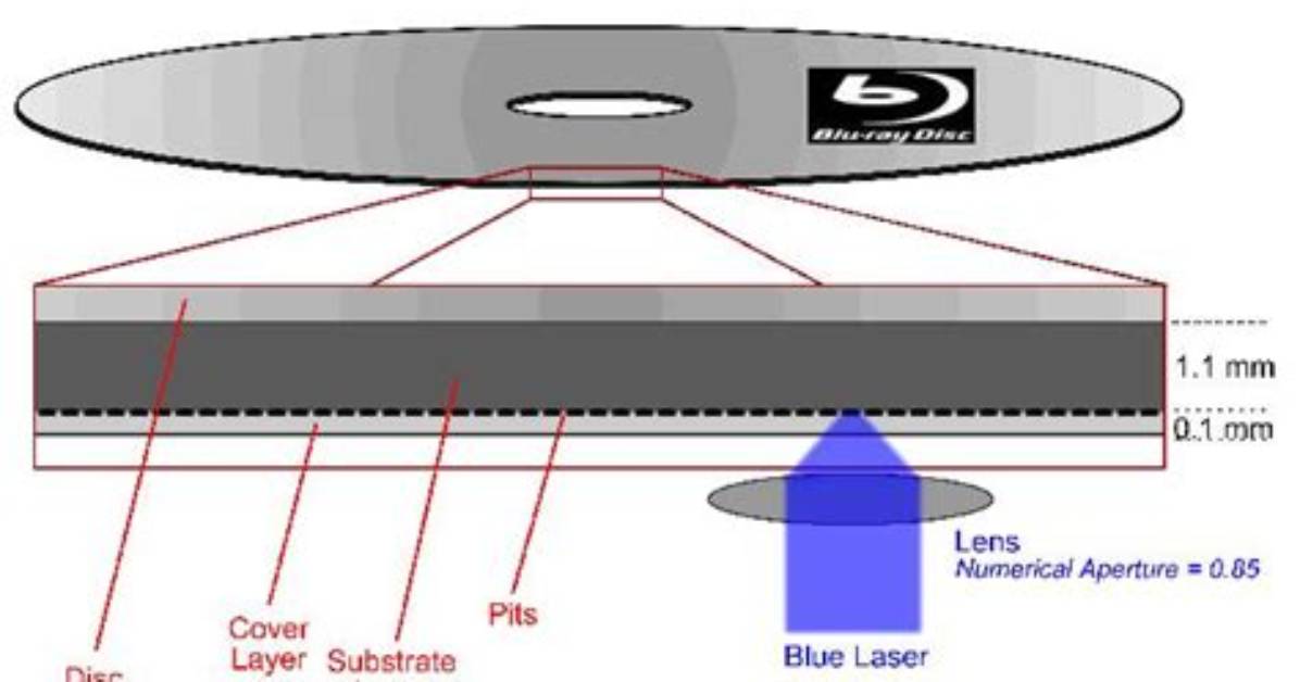 What Kind of Blu Ray System Does Lg Have?
