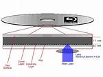 What Kind of Blu Ray System Does Lg Have?