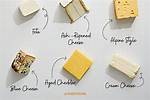 What Kind of Cheese Is Used in Cakes?