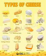What Kind of Cheese Is Yellow?