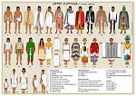 What Kind of Clothes Did People Wear in Ancient Greece?