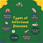 What Kind of Diseases Can You Get from Blueberries?