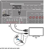 What Kind of Hdd Does Onkyo Tx Nr626 Use?