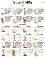 What Kind of Milk Do You Use for Mozzarella?