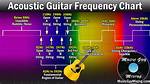 What Kind of Music Does Acoustic Wave Play?