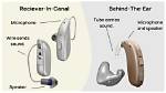 What Kind of Receiver to Use with Klipsch?