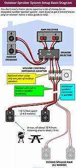 What Kind of Speaker System Do You Need for a Small Office?