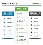 What Kind of Training Do You Need to Be a Realtor?