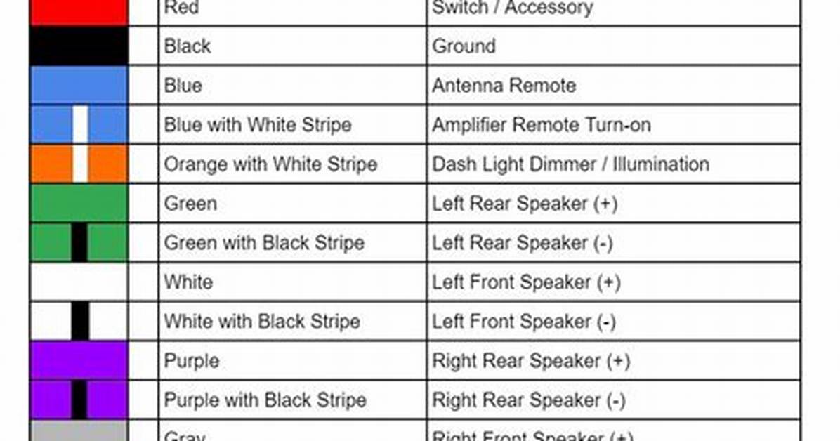 What Kind of Wire Does a Pioneer Stereo Use?