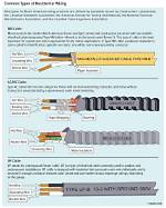 What Kind of Wiring Is Needed for a Svc Subwoofer?