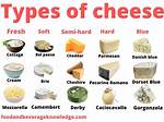 What Kinds of Cheese Are There?