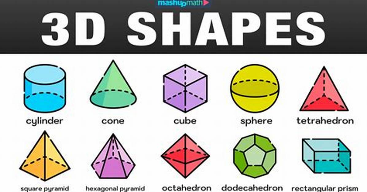 What Makes a 3 D Shape?